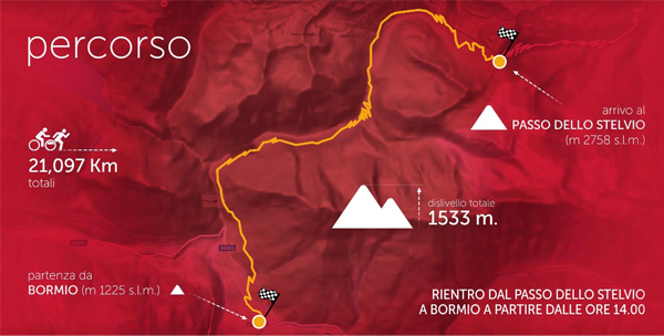 percorso-re-stelvio-mapei