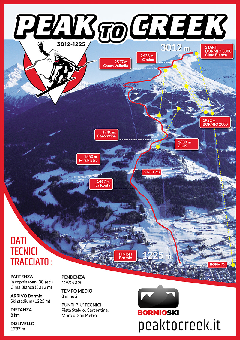 peak-to-creek-tracciato-bormio