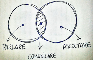 corso di comunicazione Bormio
